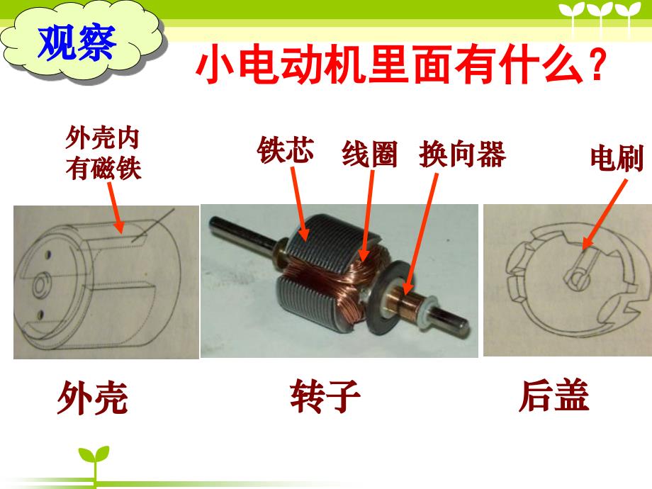 神奇的小电动机-(2)剖析_第3页