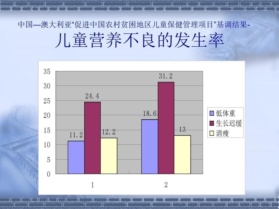 儿 童生 长 监 测_第5页