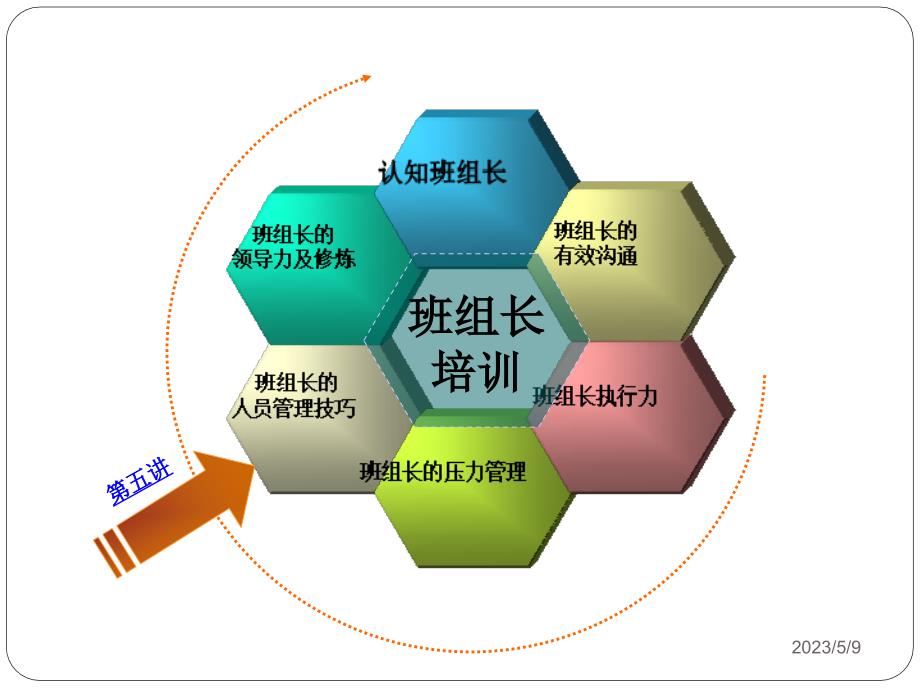 班组长能力提升---人员管理_第2页