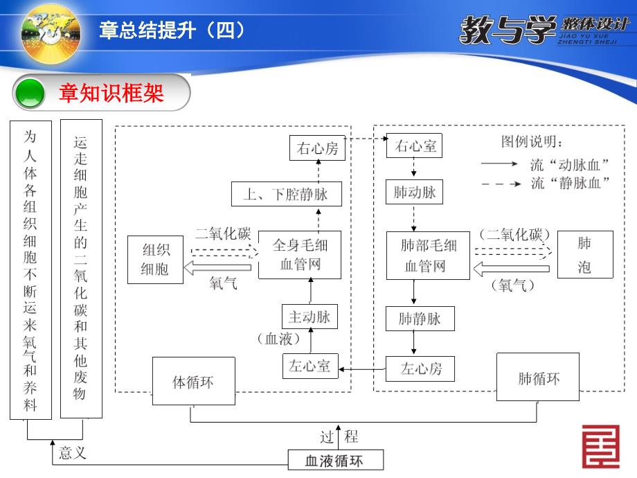 章总结提升(四)_第2页