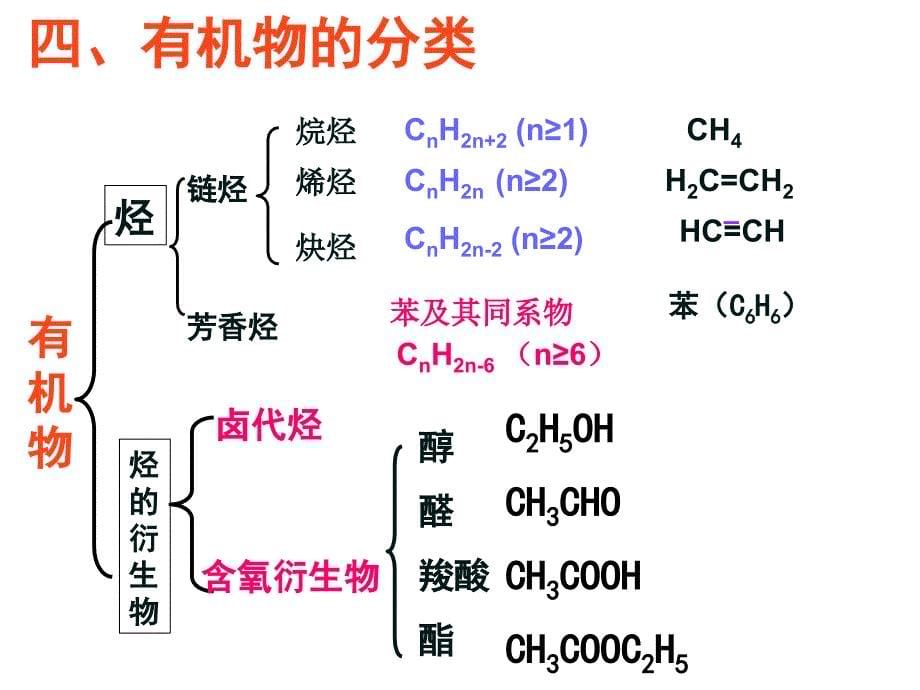 《有机化合物》复习ppt课件_第5页