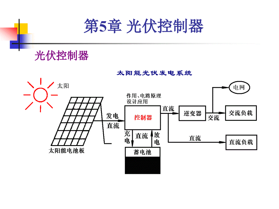 第5章控制器_第2页