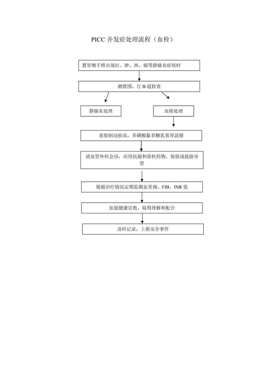 picc门诊患者就诊流程_第5页