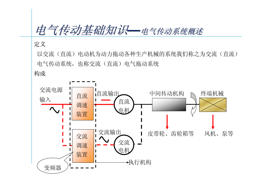 变频器培训初级教材_第4页