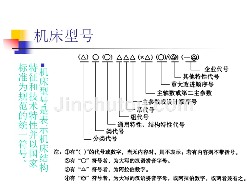 第一章 铣削的基本知识_第4页