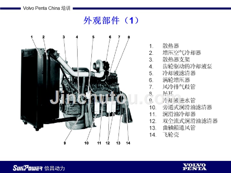 发电机组培训资料概要_第4页