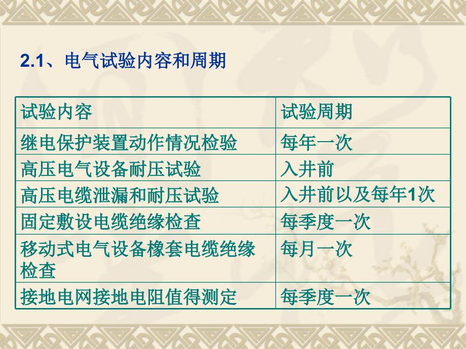 电气规范性试验以及设备入井管理存在的问题与解决方案课件讲义_第4页