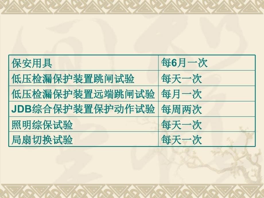 电气规范性试验以及设备入井管理存在的问题与解决方案课件讲义_第5页