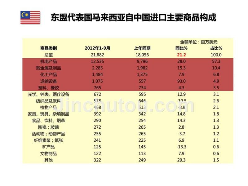 定向市场开发--东盟_第2页