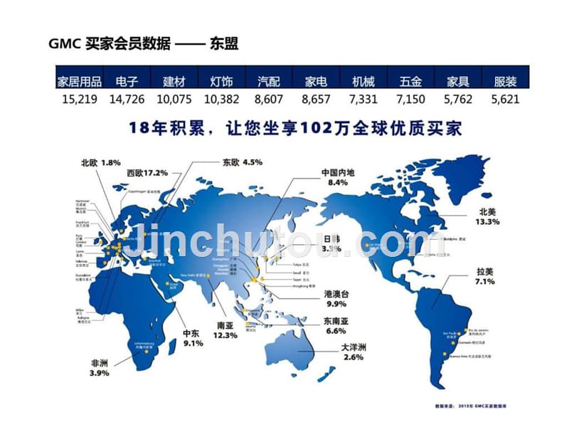 定向市场开发--东盟_第5页