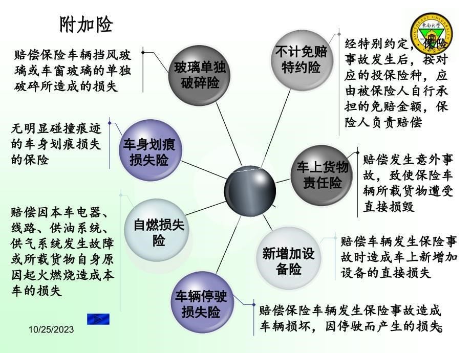 汽车车辆保险与理赔课件1410_第5页