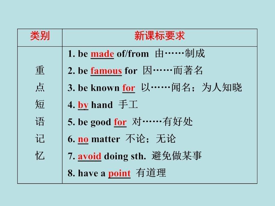 中考备战策略2017中考英语第一部分夯实基础第17讲九全units5_6复习课件_第5页