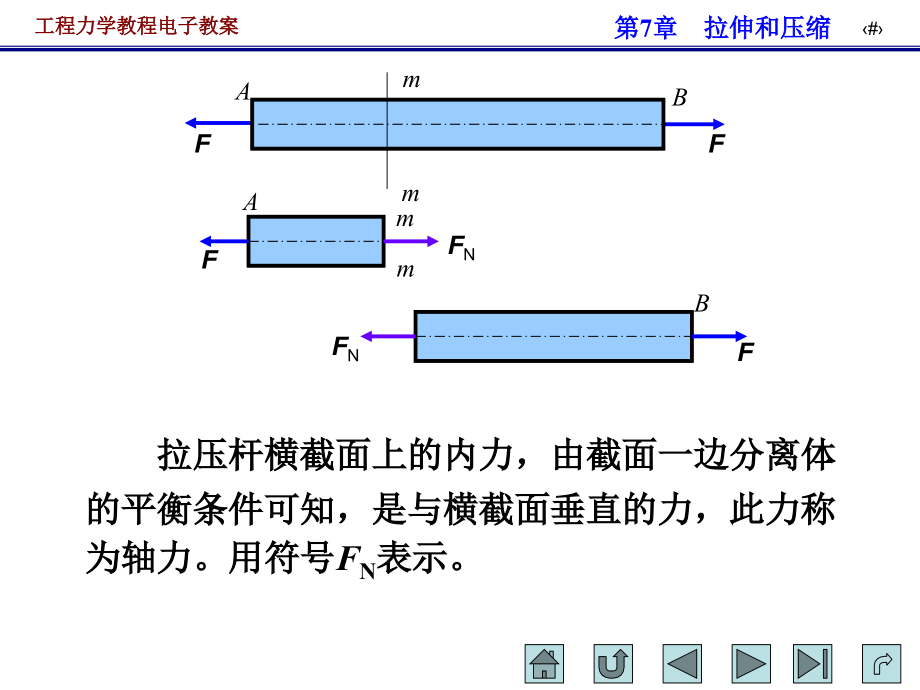 第7章拉伸和压缩_第4页