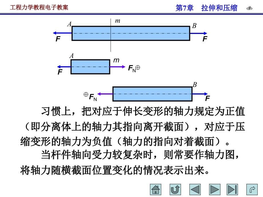 第7章拉伸和压缩_第5页