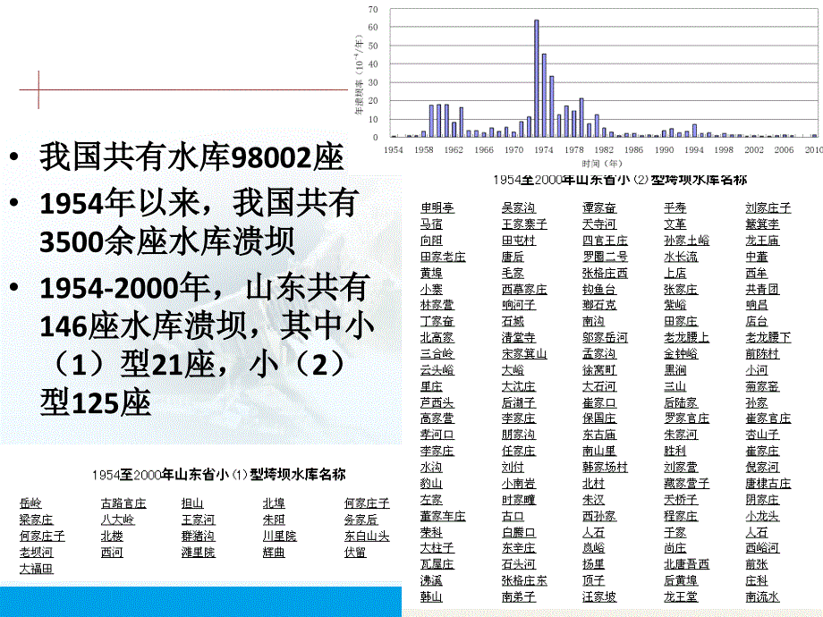 山东应急预案培训_第3页