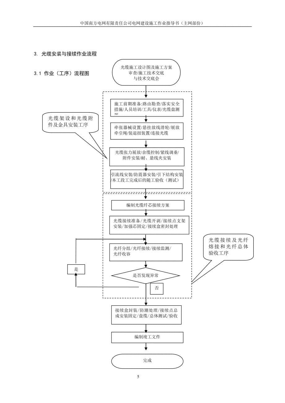 电力通信光缆作业指导书20101117剖析_第5页