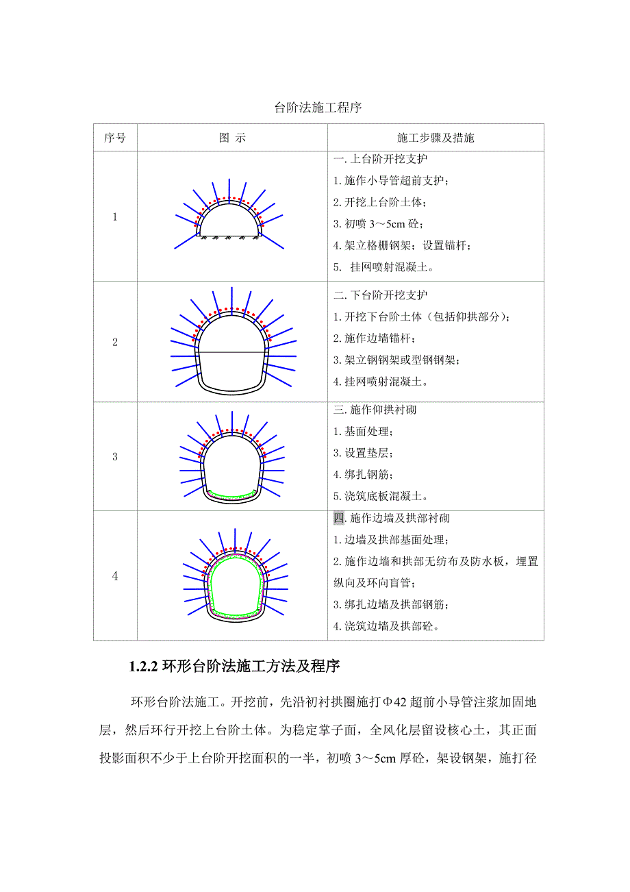 矿山法隧道工法_第3页