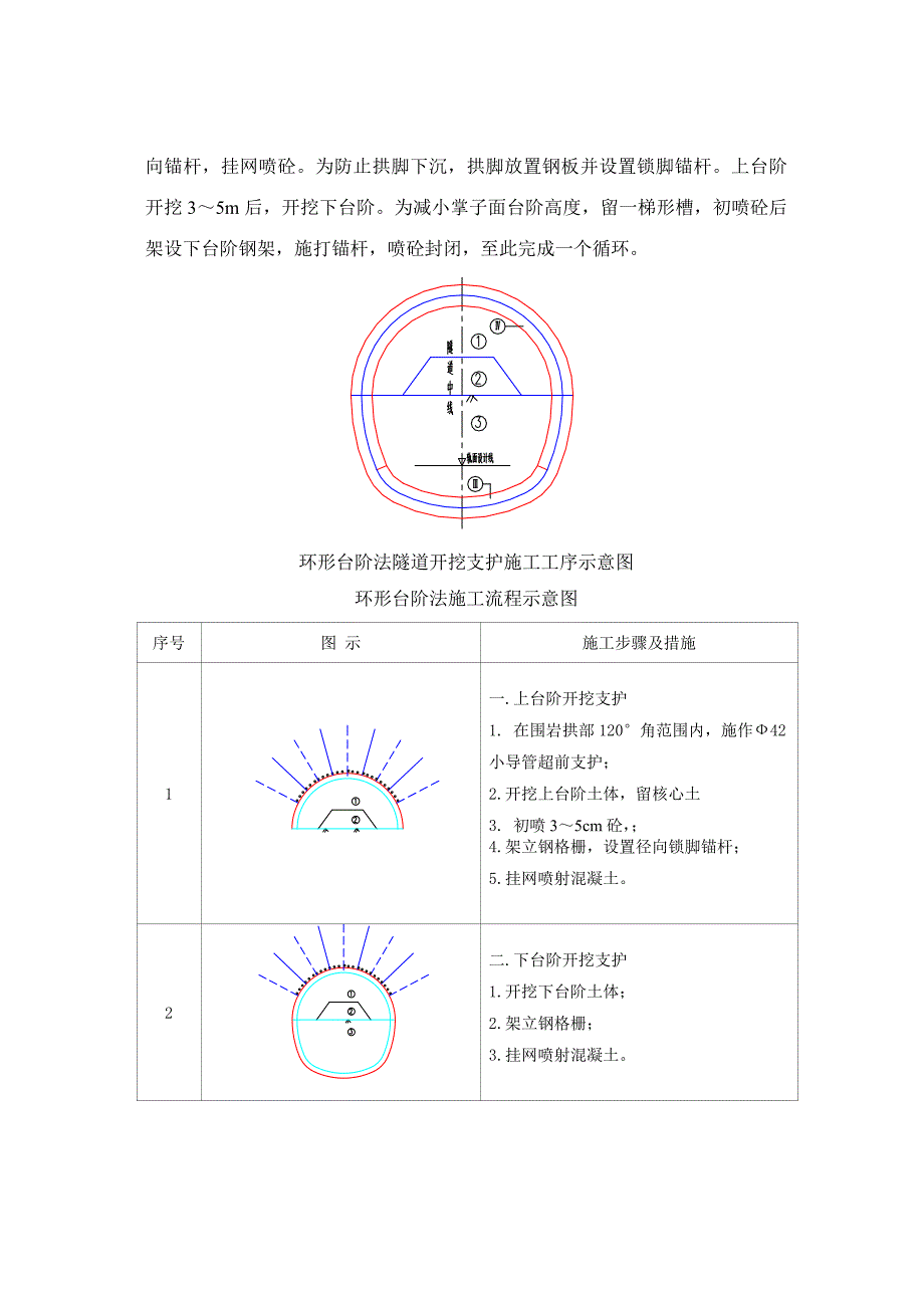 矿山法隧道工法_第4页