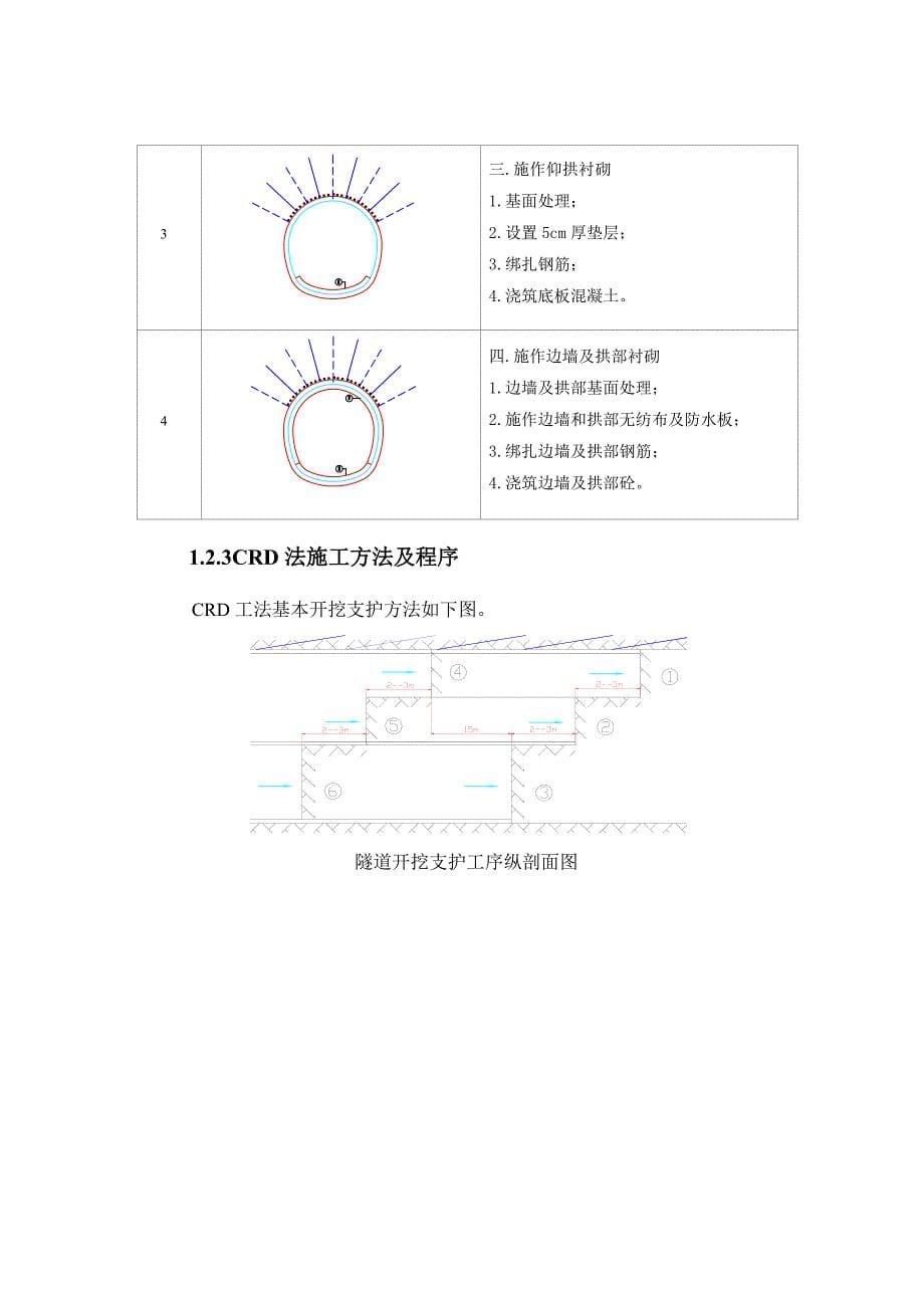 矿山法隧道工法_第5页