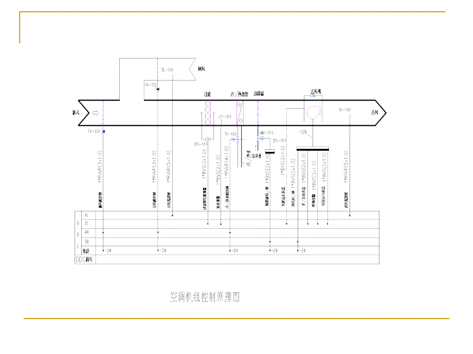 楼宇自控系统功能简介_第4页