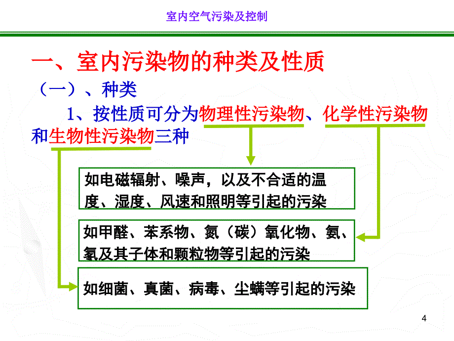 室内空气(bylj)-2-精_第4页