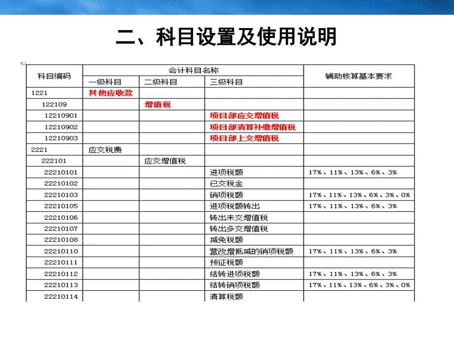 王处建筑业“营改增”后的增值税会计核算办法(1)_第5页