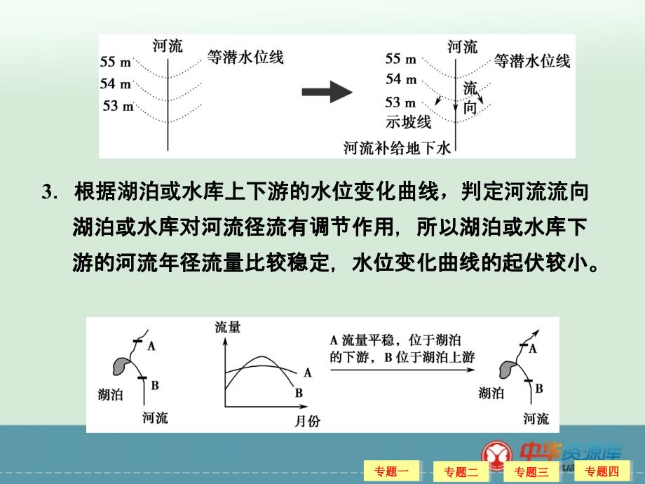 微专题4 河流特征的_第4页