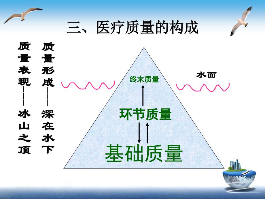 讲稿医疗质量与安全培训_1_第4页