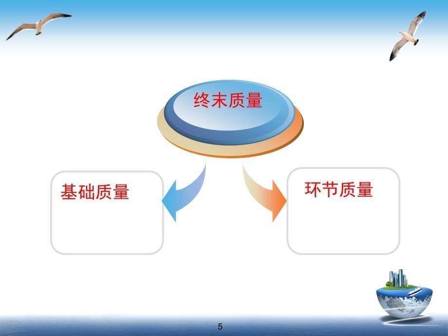 讲稿医疗质量与安全培训_1_第5页