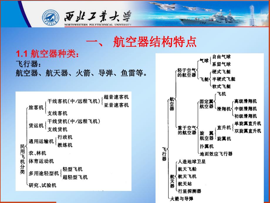 第6章—航空器的腐蚀与控制_第2页