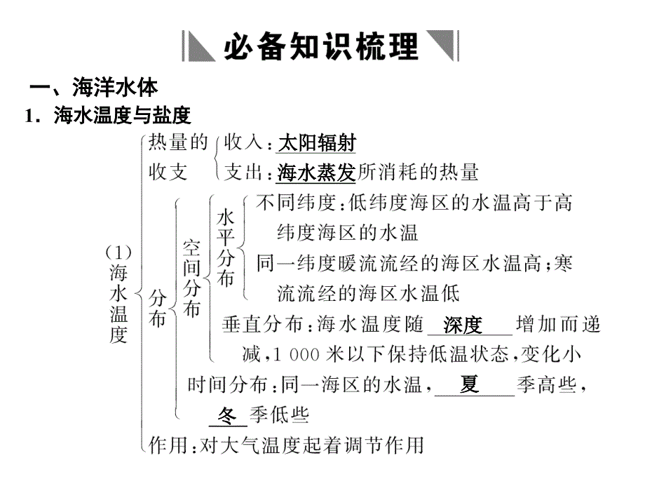 海洋地理(选修ⅱ)_第2页