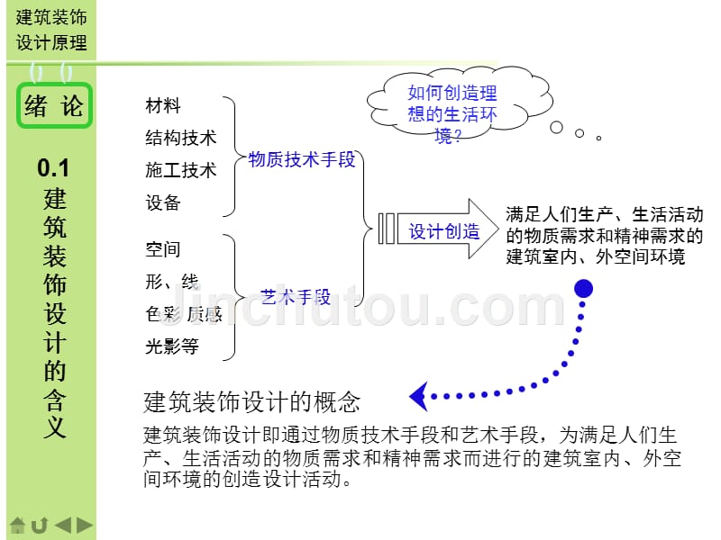 建筑装饰设计-焦涛-课件绪论_第5页