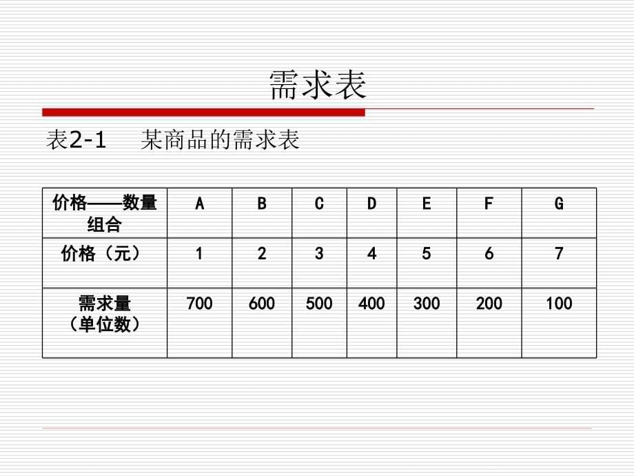 中级西方经济学第二章_第5页