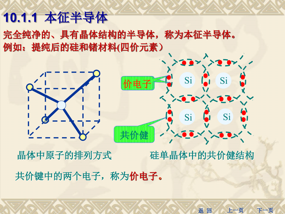 第10章 二极管和晶体管_第3页