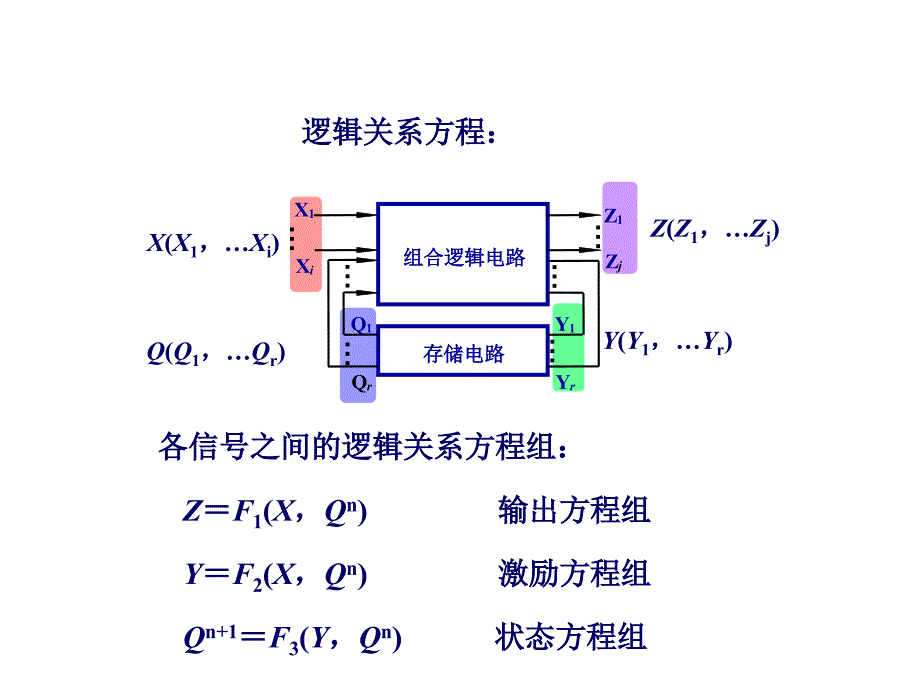 第6章脉冲波形的产生_第4页