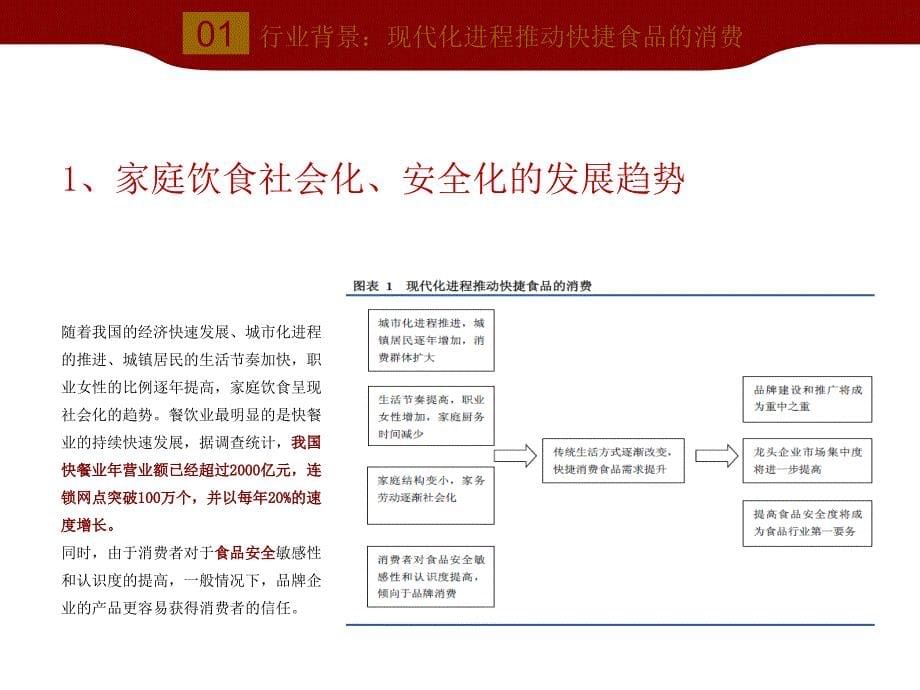 凤凰园投资报告2016.07.9_第5页