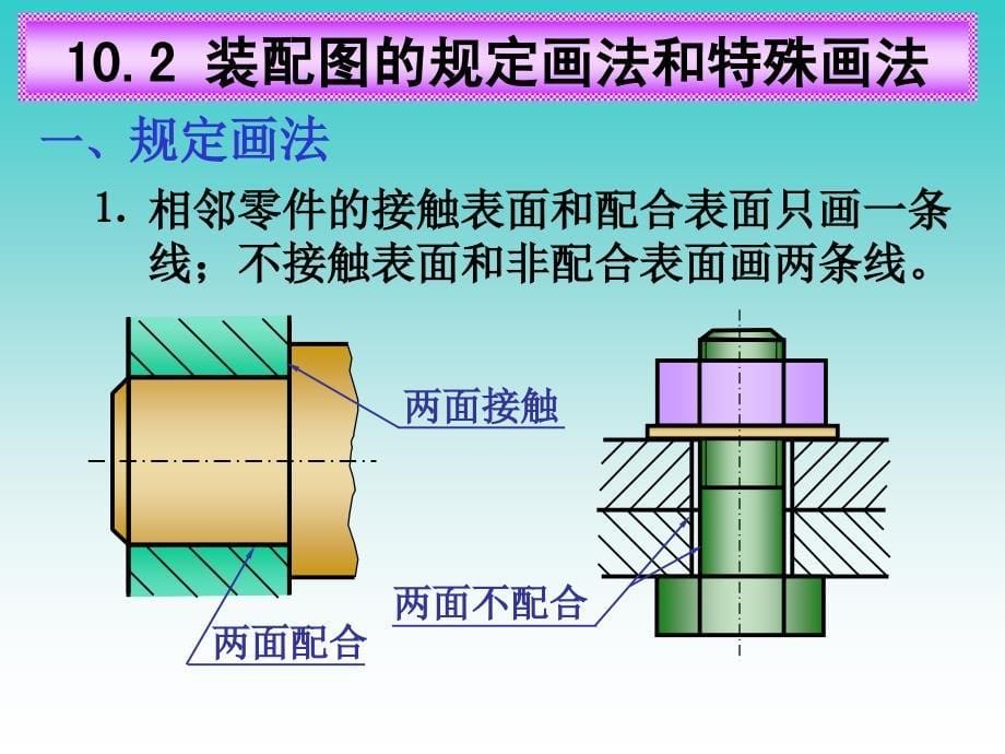 第十章.装配图_第5页