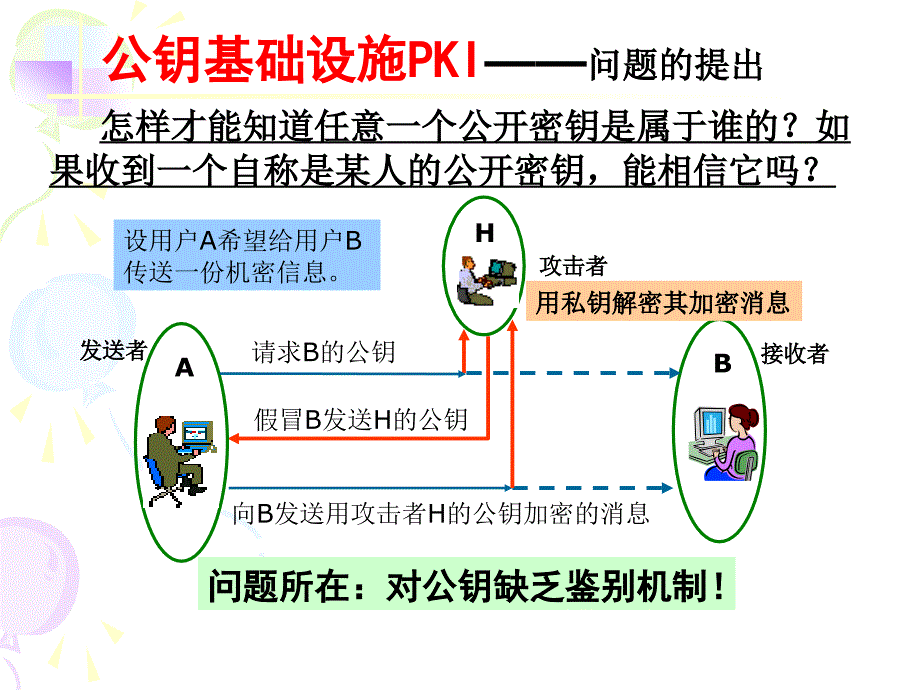 第14章pki原理与应用_y概要_第4页