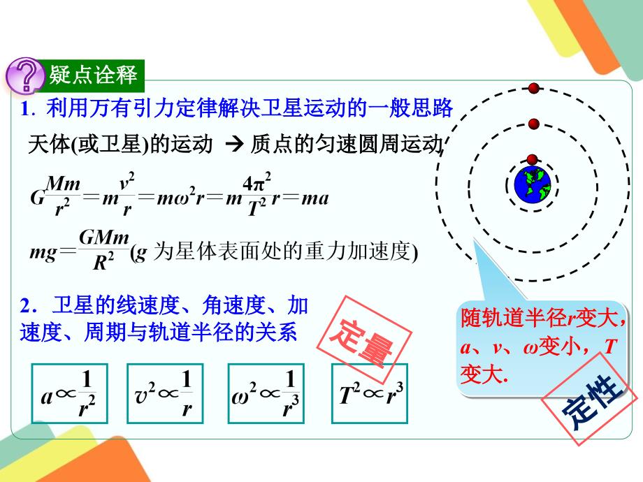 卫星运行参量的与计算_第4页