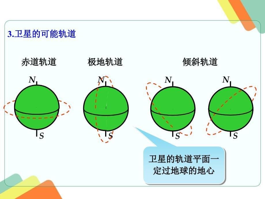 卫星运行参量的与计算_第5页