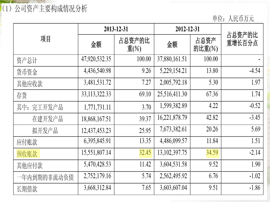 万科和雅戈尔概要_第3页