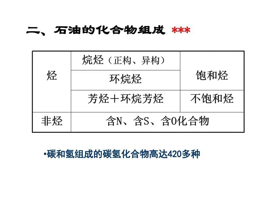 油田开发地质学第1章油气田地下流体的基本特征22_第5页