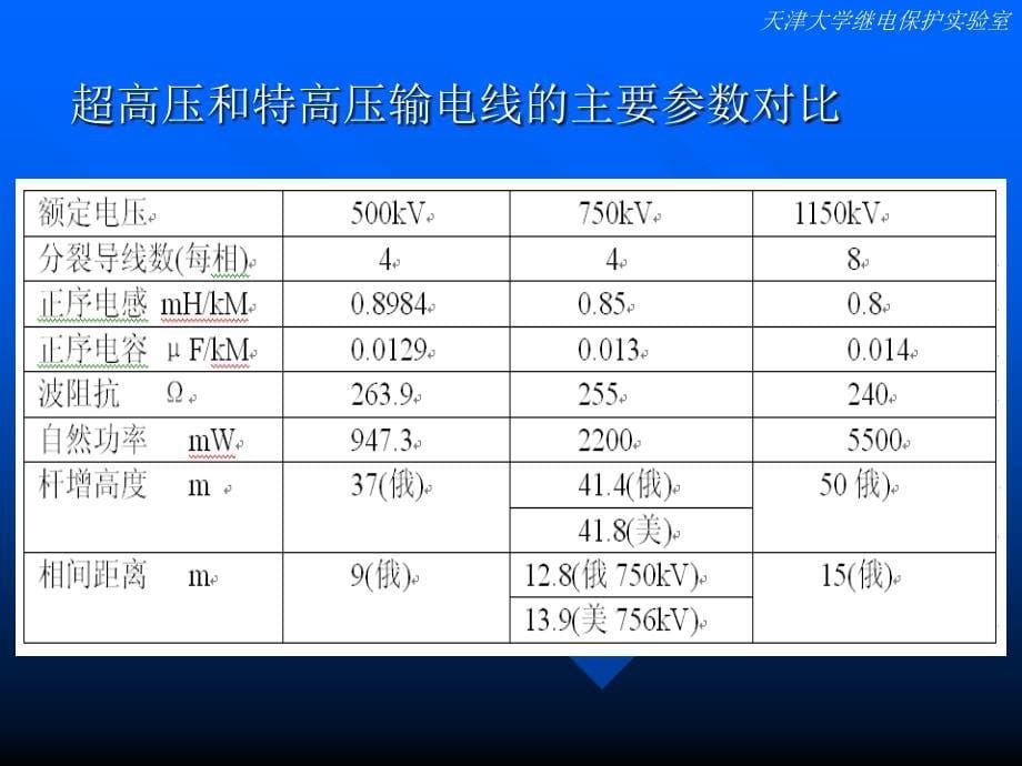 特高压长线路分相电流差动保护新原理概要_第5页