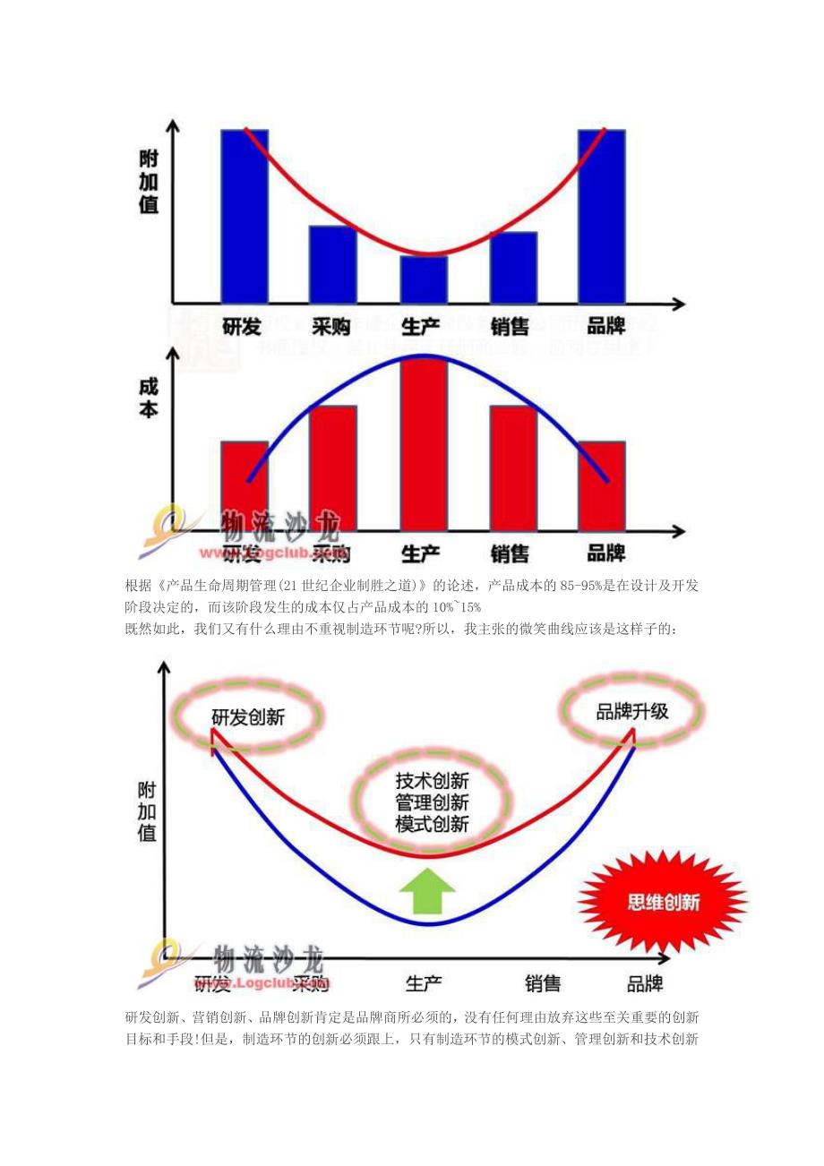 由微笑曲线浅谈服装供应链创新管理剖析_第3页