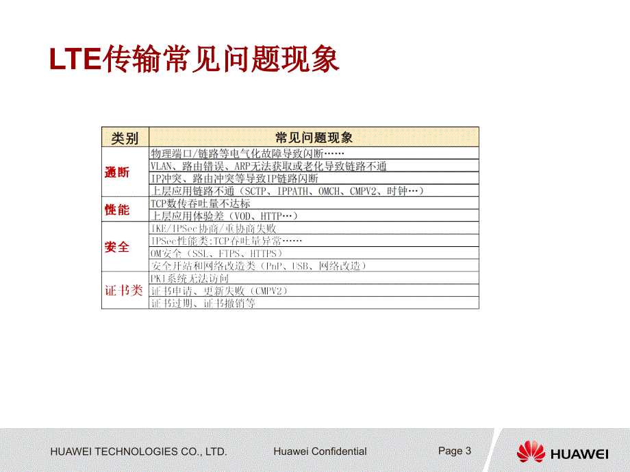 华为enodeb_lte常见故障分析指导_第3页