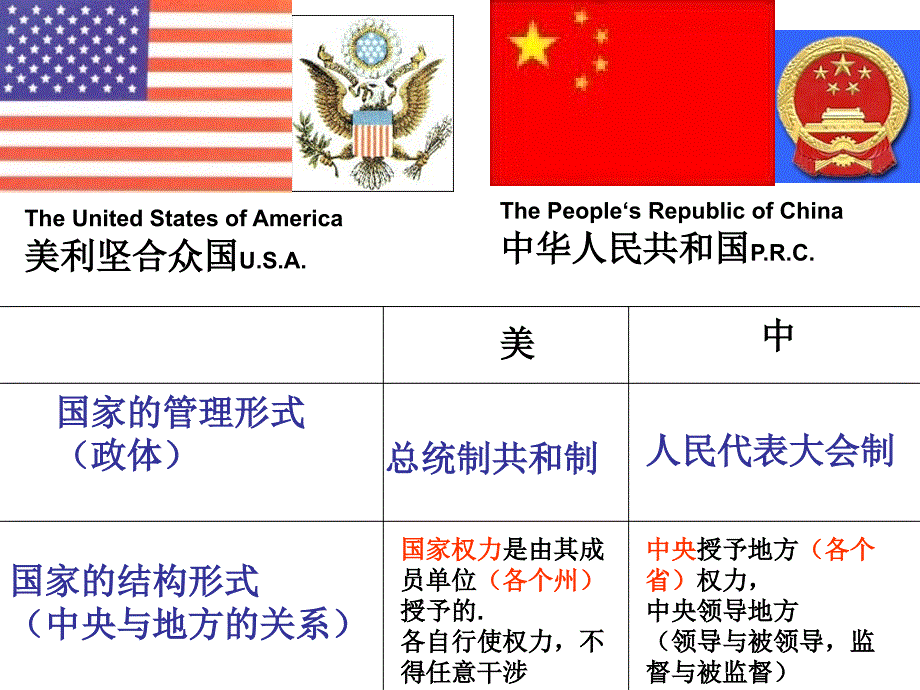 各具特色的国家与国际组织及练习_第3页