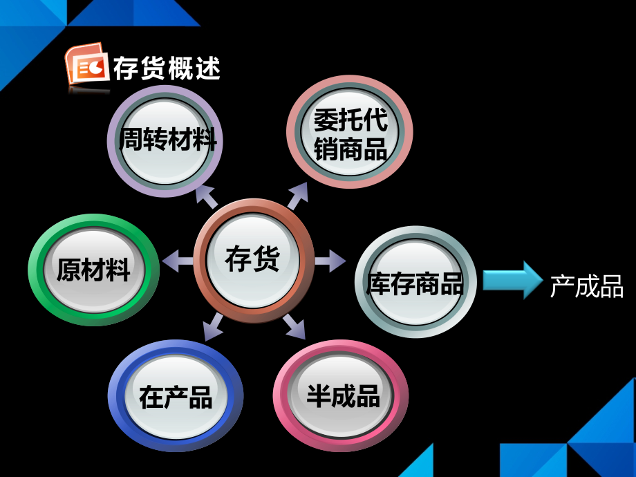 第6次课：存货(1)(初级会计实务)(15年上)_第3页