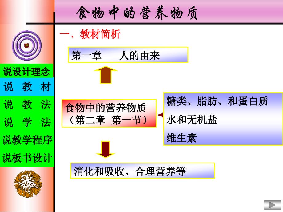 食物中的营养物质说课课件_第3页