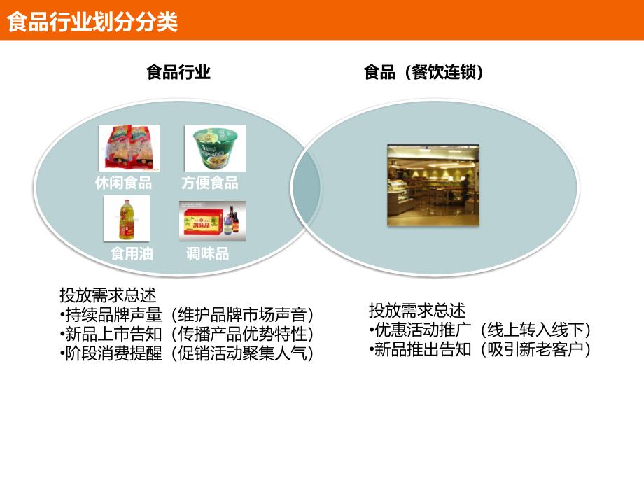 食品行业销售指南(最新版)ppt_第3页
