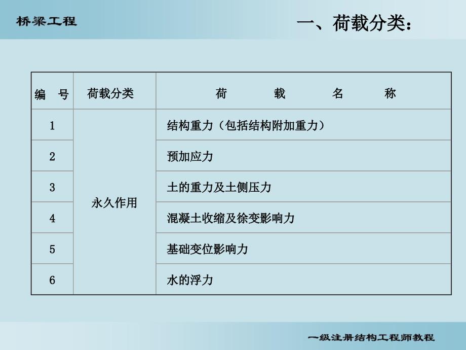 桥梁5-荷载_第1页